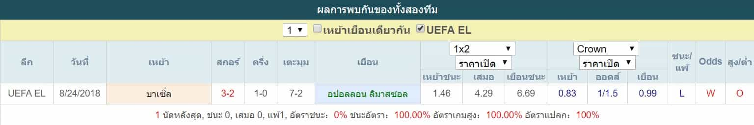 การเจอกัน อปอลลอน ลิมาสซอล VS บาเซิ่ล