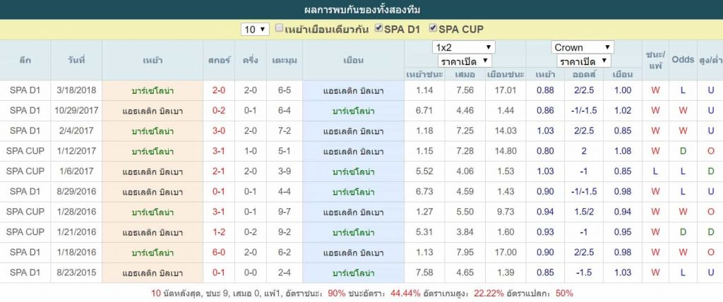 เจาะลึกทีเด็ดคืนนี้ บาร์เซโลน่า ประลองเท้า แอธเลติก บิลเบา