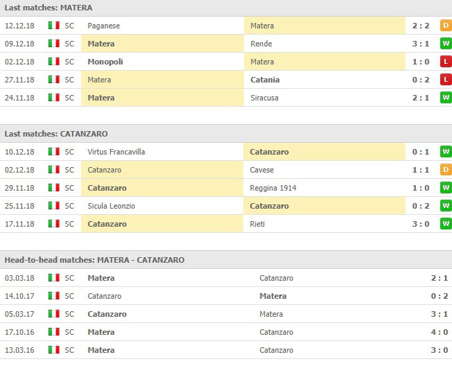การพบเจอกันของทั้งคู่และผลงาน 5 นัดหลังสุด มาเตล่า VS คาตันซาโร่