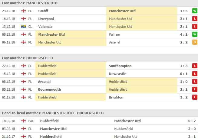 การพบเจอกันของทั้งคู่และผลงาน 5 นัดหลังสุด แมนเชสเตอร์ ยูไนเต็ด VS ฮัดเดอร์ฟิลด์ ทาวน์