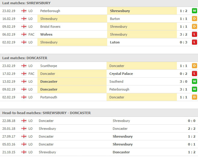 การเจอกันของทั้งสองทีมและผลงาน 5 นัดหลัง ชรูว์สบิวรี่ ทาวน์ VS ดอนคาสเตอร์ โรเวอร์ส