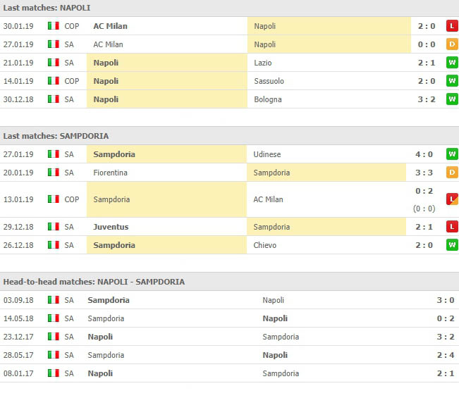 ผลงานการลงสนาม 5 นัดหลังและการเจอกันของทั้งคู่ นาโปลี VS ซามพ์โดเรีย