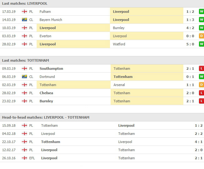 การพบเจอกันและผลงาน 5 นัดหลัง ลิเวอร์พูล VS ท็อตแน่ม ฮ็อทสเปอร์