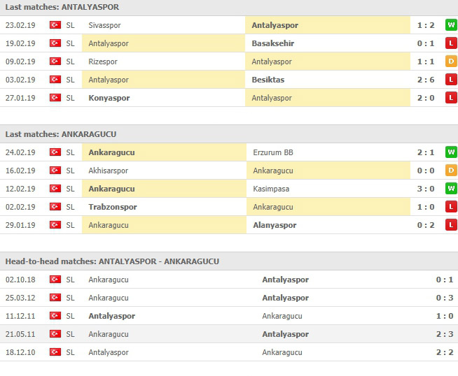 การพบเจอกันและผลงานที่ผ่านมา อันตัลยาสปอร์ VS อันคารากูคู