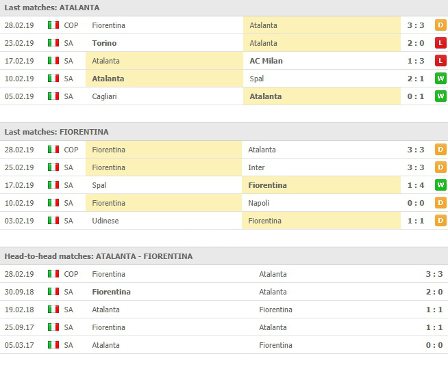 การเจอกันของทั้งคู่และสถิติที่ผ่านมา 5 นัดหลัง อตาลันต้า VS ฟิออเรนติน่า