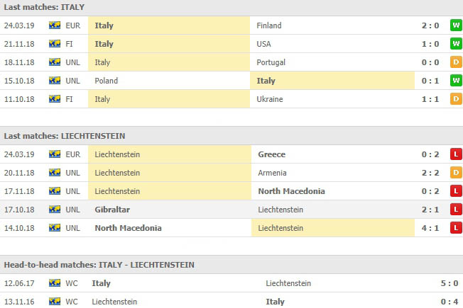 ผลงาน 5 นัดหลังและการเจอกัน อิตาลี VS ลิกเตนสไตน์