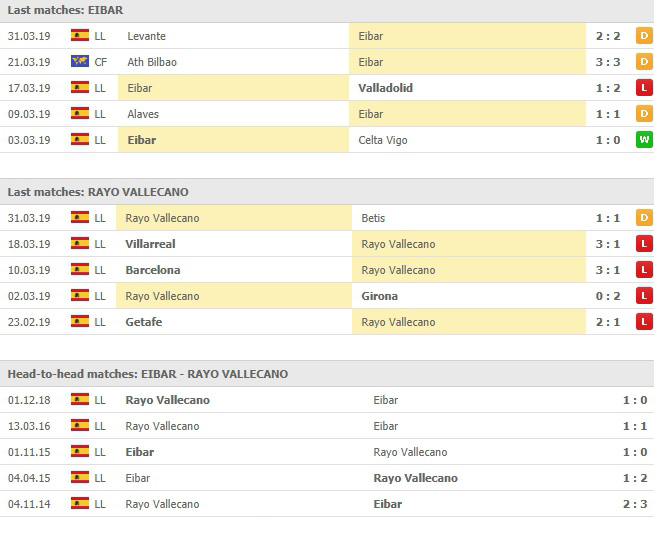 สถิติที่ผ่านมา 5 นัดหลังและการเจอกัน เออิบาร์ vs ราโย่ บาเยกาโน่