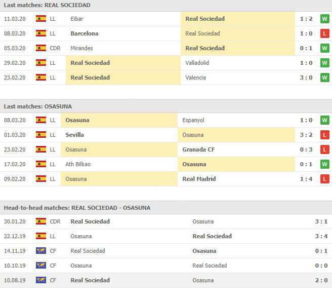 ผลงาน 5 นัดหลังและการเจอกัน 5 นัด เรอัล โซเซียดาด vs โอซาซูน่า