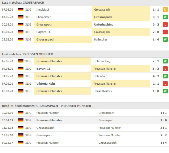 สถิติที่ผ่านๆมาของ เอสจี ซอนเน็นฮอฟ กรอสซาสปาส vs พรูเบน มุนสเตอร์