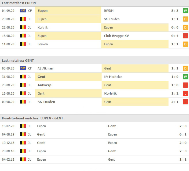 สถิติที่ผ่านๆมาและการเจอกัน เคเอเอส ยูเปน vs เคเอเอ เกนท์