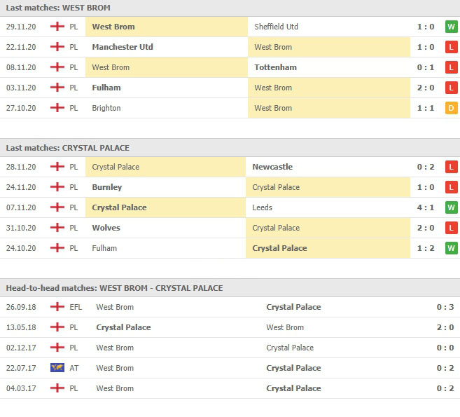 ผลงานที่ผ่านมาและการเจอกัน เวสต์ บรอมมิช อัลเบียน vs คริสตัล พาเลซ