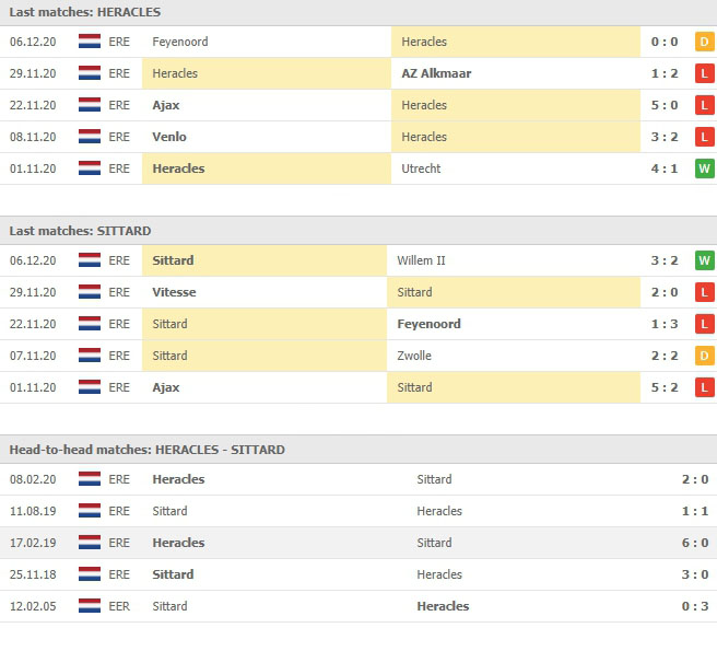 ผลงานที่ผ่านๆมาของ เฮราเคิ่ลส์ อัลมีโร่ vs ฟอร์ทูน่า ซิตตาร์ด