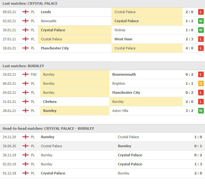 ผลงาน 5 นัดหลังและการเจอกัน 5 นัด คริสตัล พาเลซ vs เบิร์นลี่ย์