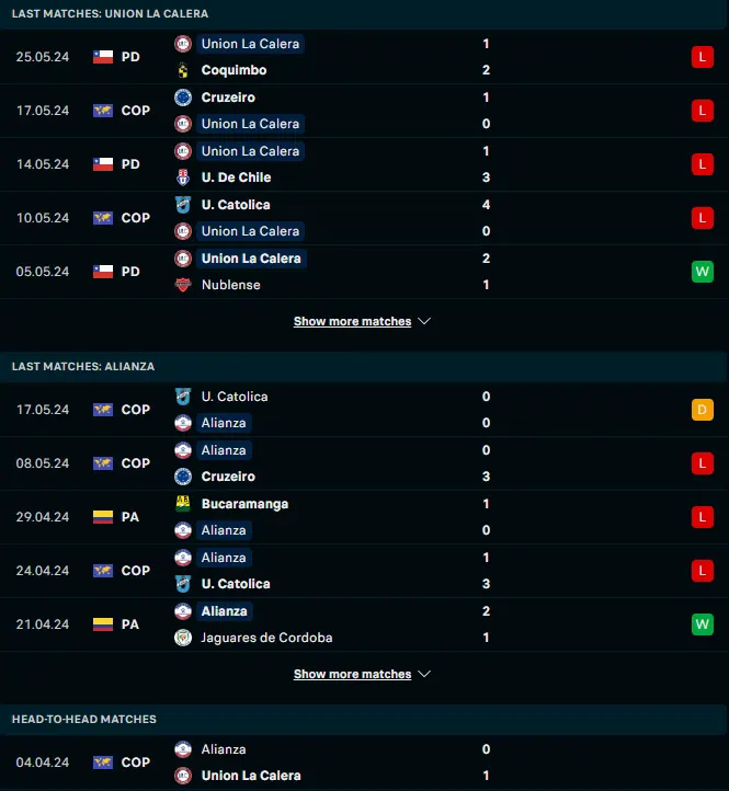 การเล่น 5 เกมหลังและการเจอกัน ยูเนี่ยน ลา คาเลร่า vs เอเลี่ยนซา เพตโทรลา