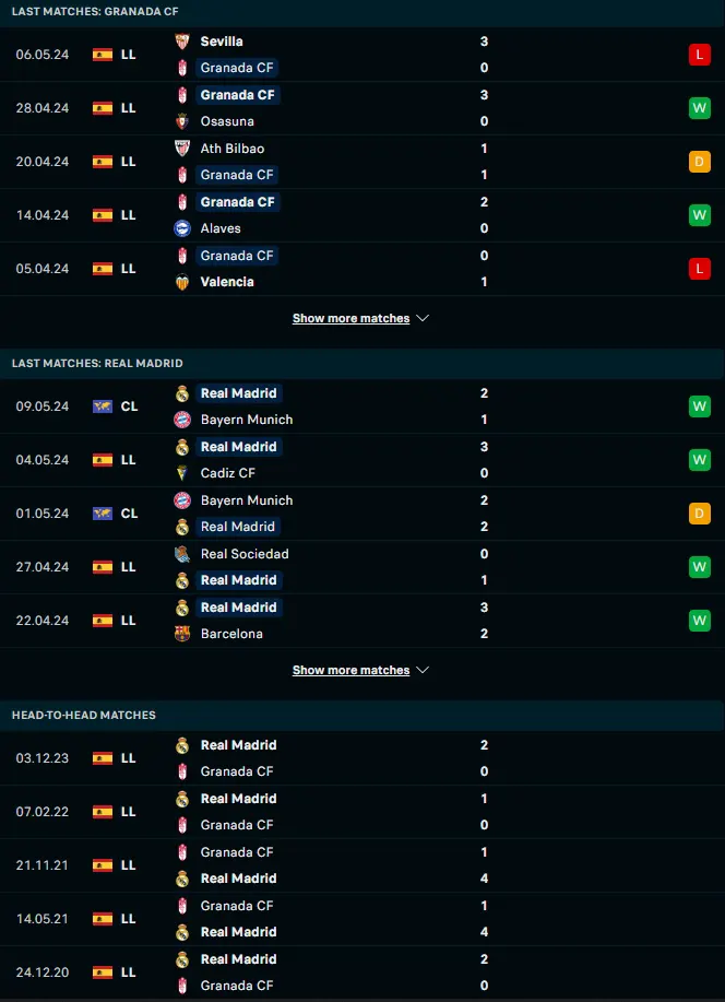 ผลงาน 5 เกมหลังและการเจอกัน กรานาดา ซีเอฟ vs เรอัล มาดริด