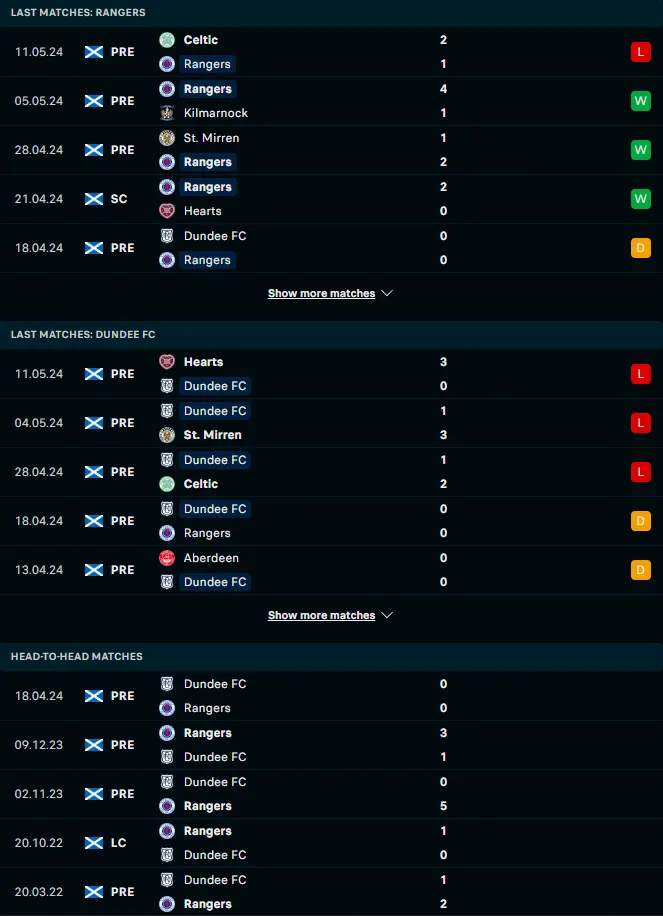 ผลงาน 5 เกมหลังและการเจอกัน กลาสโกว์ เรนเจอร์ส vs ดันดี