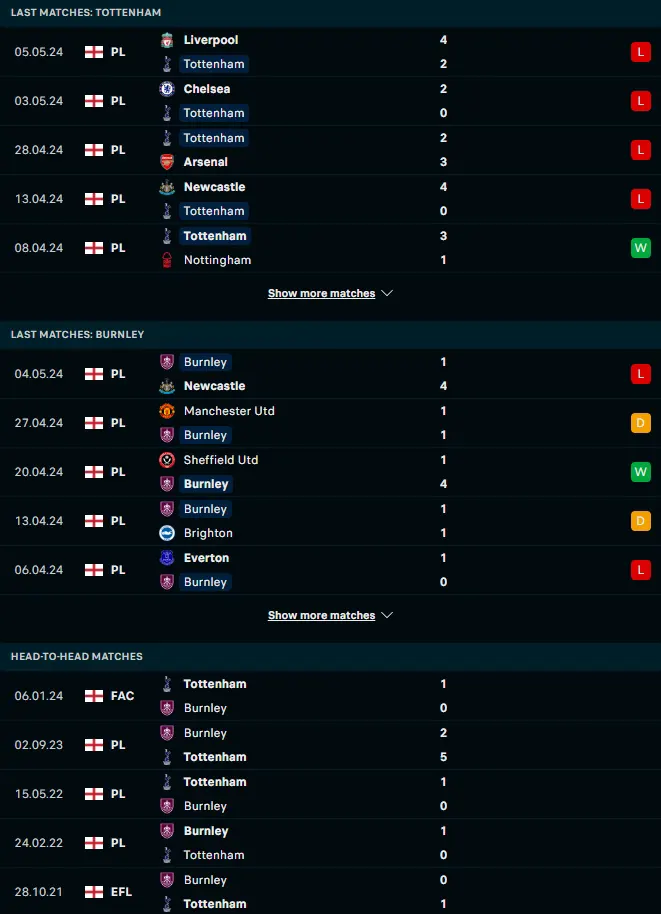 ผลงาน 5 เกมหลังและการเจอกัน ท็อตแน่ม ฮ็อทสเปอร์ vs เบิร์นลี่ย์