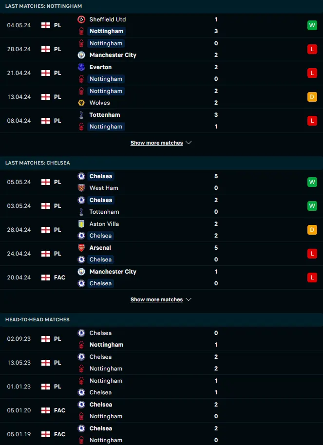 ผลงาน 5 เกมหลังและการเจอกัน น็อตติ้งแฮม ฟอเรสต์ vs เชลซี