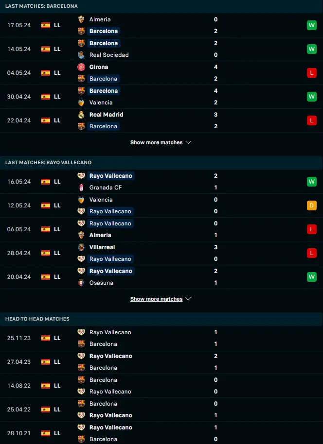 ผลงาน 5 เกมหลังและการเจอกัน บาร์เซโลน่า vs ราโย่ บาเยกาโน่