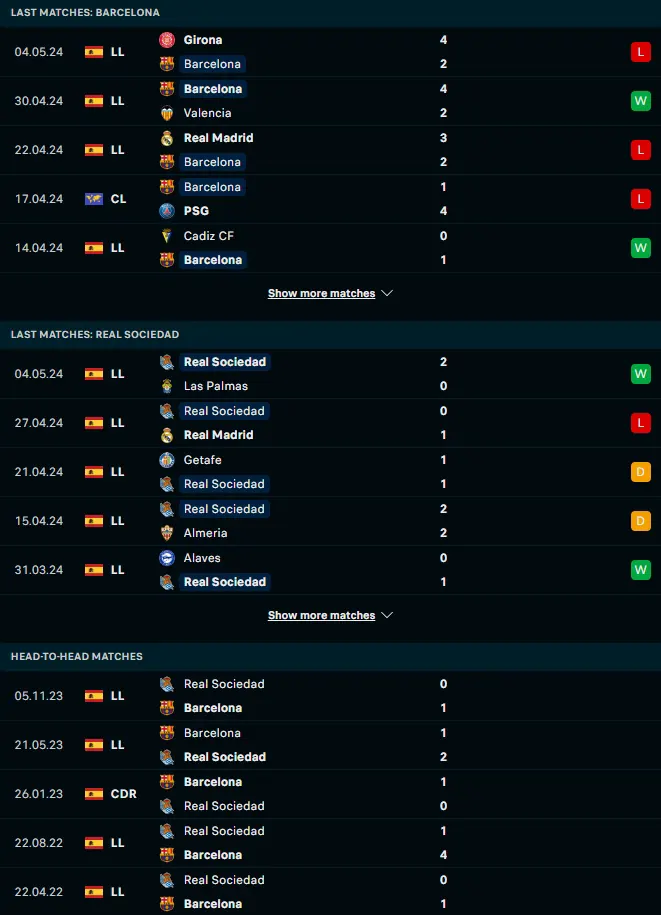 ผลงาน 5 เกมหลังและการเจอกัน บาร์เซโลน่า vs เรอัล โซเซียดาด