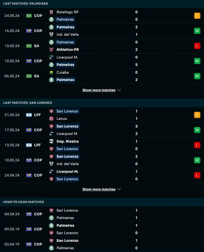 ผลงาน 5 เกมหลังและการเจอกัน พัลไมรัส vs ซาน ลอเรนโซ่