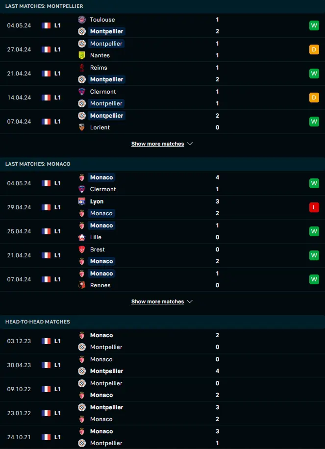 ผลงาน 5 เกมหลังและการเจอกัน มงต์เปลลิเย่ร์ vs โมนาโก