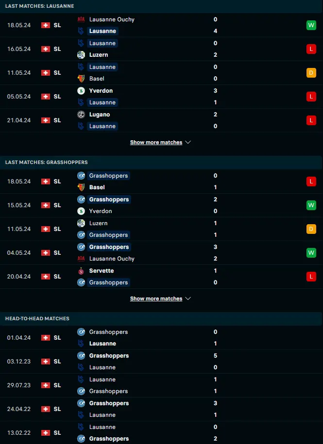 ผลงาน 5 เกมหลังและการเจอกัน ลัวซานนี สปอร์ท vs กราสฮ็อปเปอร์