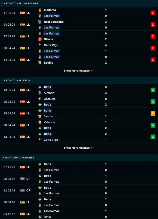 ผลงาน 5 เกมหลังและการเจอกัน ลาส พัลมาส vs เรอัล เบติส