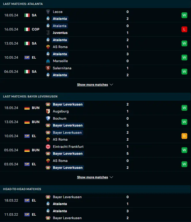 ผลงาน 5 เกมหลังและการเจอกัน อตาลันต้า vs ไบเออร์ เลเวอร์คูเซิน