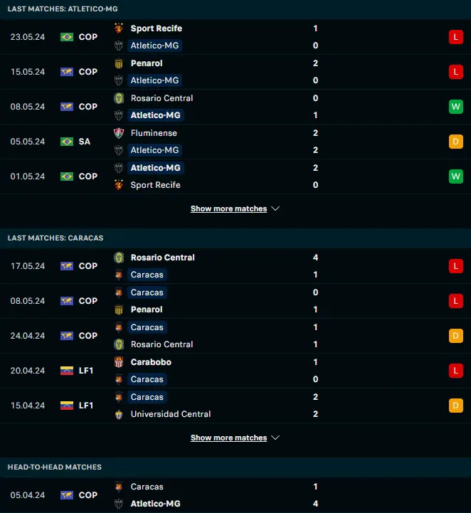 ผลงาน 5 เกมหลังและการเจอกัน อัตเลติโก มิไนโร่ vs คาราคาส เอฟซี