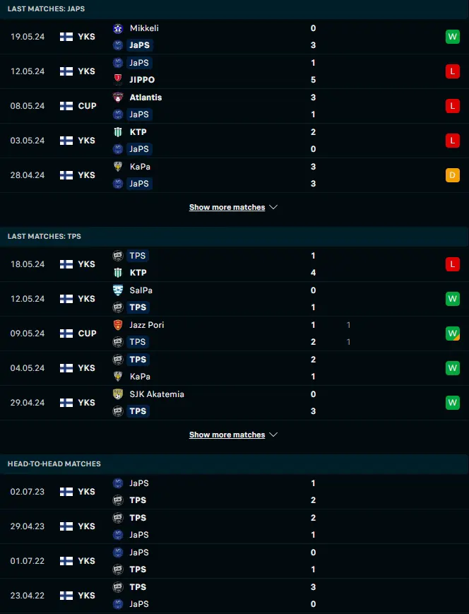 ผลงาน 5 เกมหลังและการเจอกัน เจเอพีเอส vs ทีพีเอส ตูร์คู