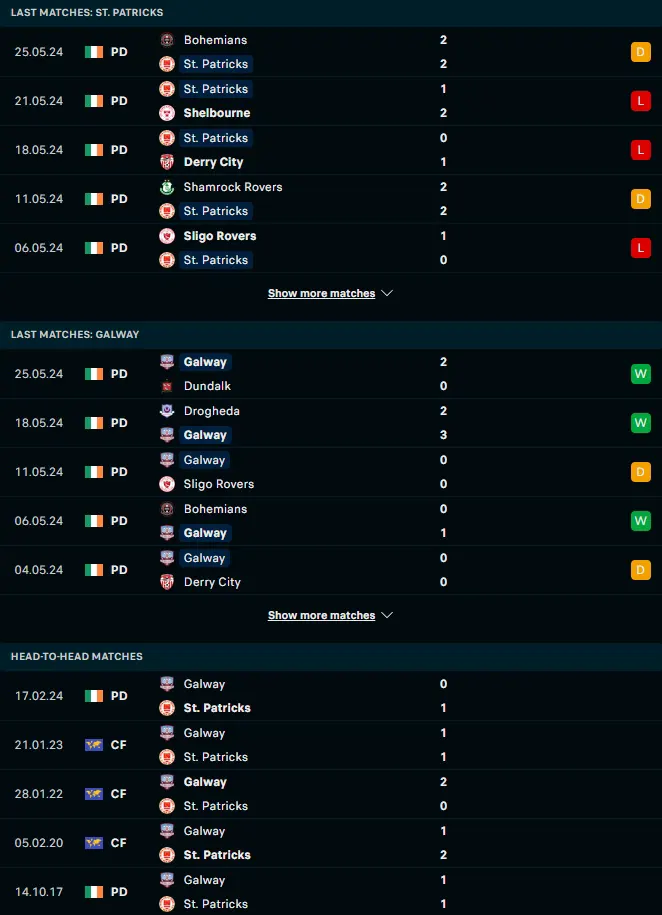 ผลงาน 5 เกมหลังและการเจอกัน เซนต์ แพตทริคส์ แอธเลติก vs ซัลธิลล์ เดวอน กัลเวย์