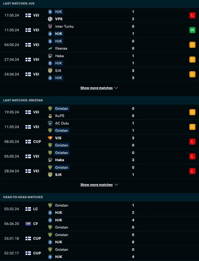 ผลงาน 5 เกมหลังและการเจอกัน เอชเจเค เฮลซิงกิ vs กนิสตัน เฮลซิงกิ