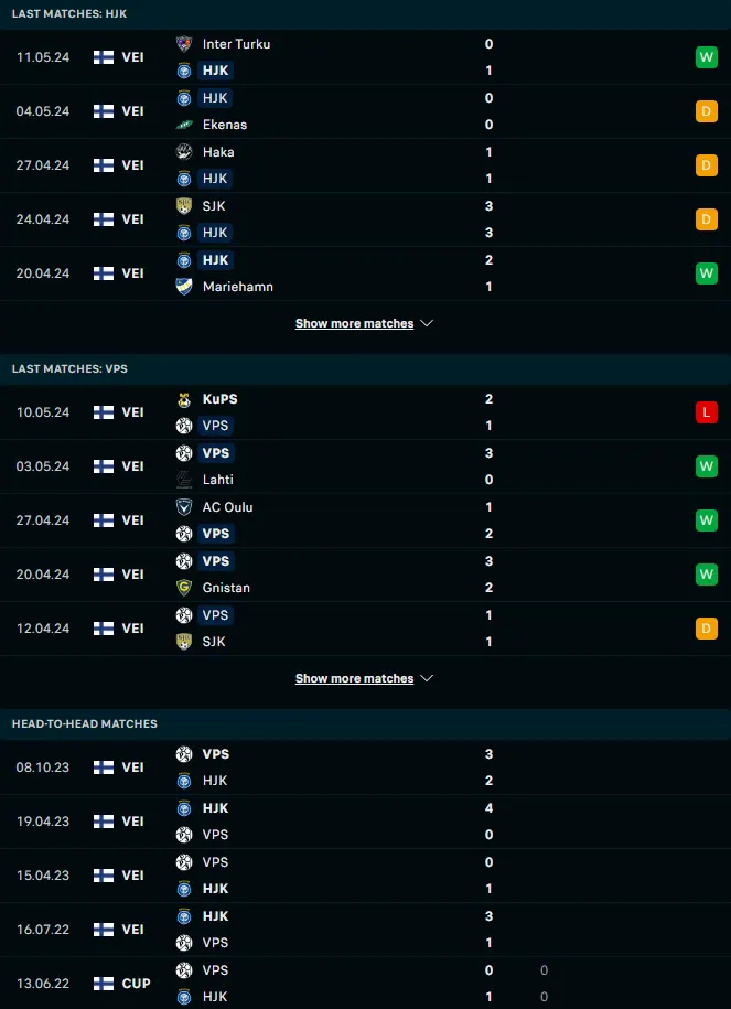 ผลงาน 5 เกมหลังและการเจอกัน เอชเจเค เฮลซิงกิ vs วีพีเอส วาซ่า