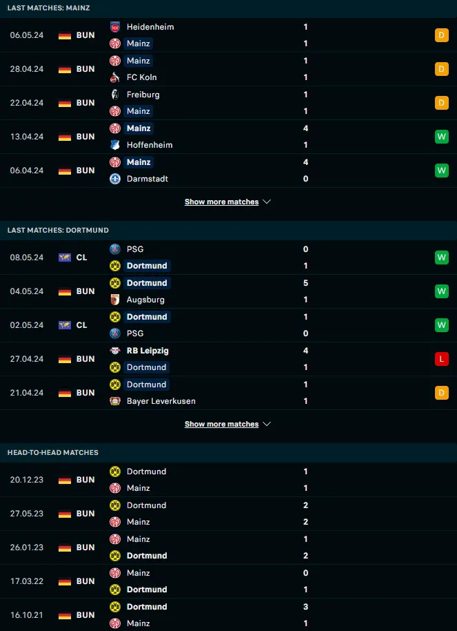 ผลงาน 5 เกมหลังและการเจอกัน เอฟเอสเฟา ไมนซ์ 05 vs โบรุสเซีย ดอร์ทมุนด์