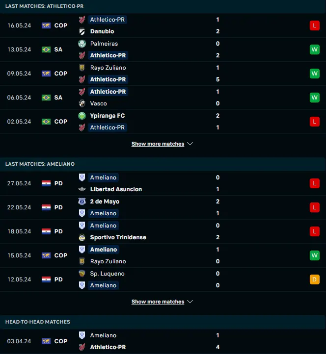 ผลงาน 5 เกมหลังและการเจอกัน แอตเลติโก้ พาราเนนเซ่ vs Sportivo Ameliano