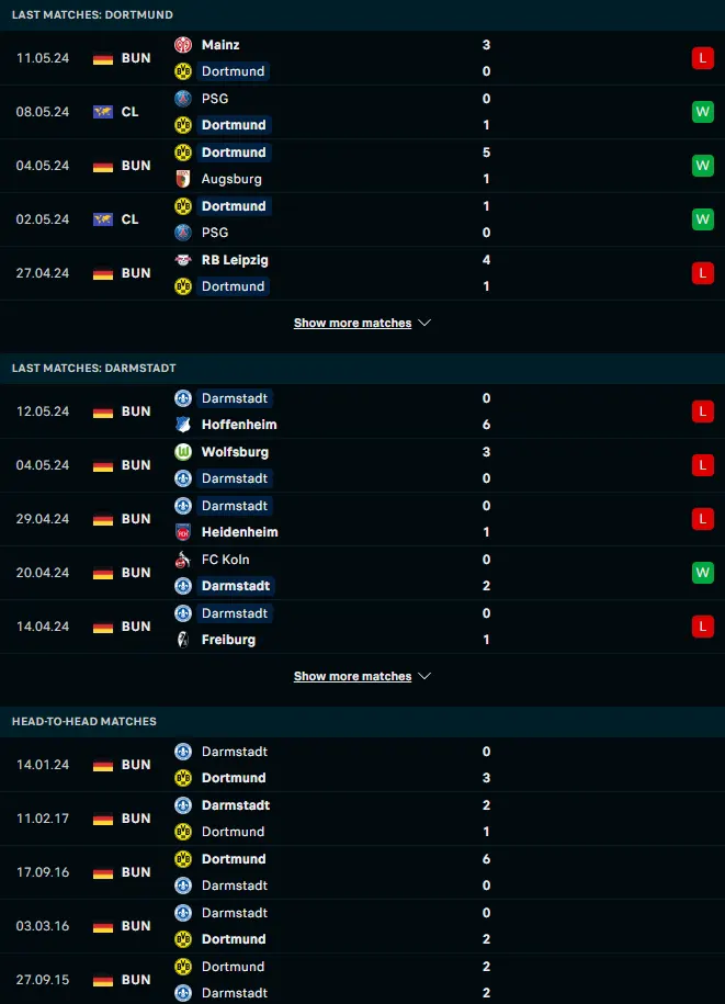 ผลงาน 5 เกมหลังและการเจอกัน โบรุสเซีย ดอร์ทมุนด์ vs ดาร์มสตัดท์