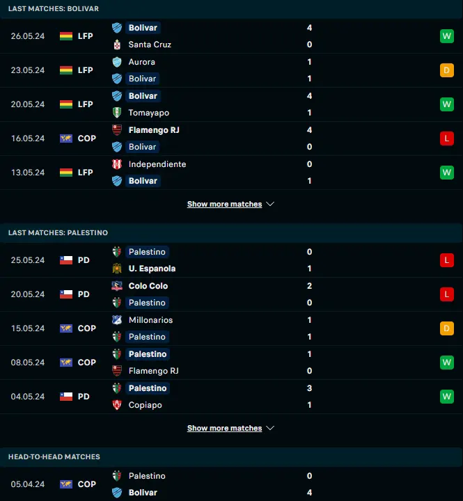 ผลงาน 5 เกมหลังและการเจอกัน โบลิวาร์ vs ปาเลสติโน่