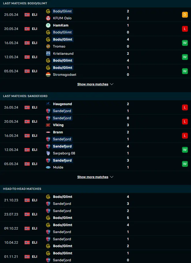 ผลงาน 5 เกมหลังและการเจอกัน โบโด กลิมท์ vs ซานเดฟยอร์ด