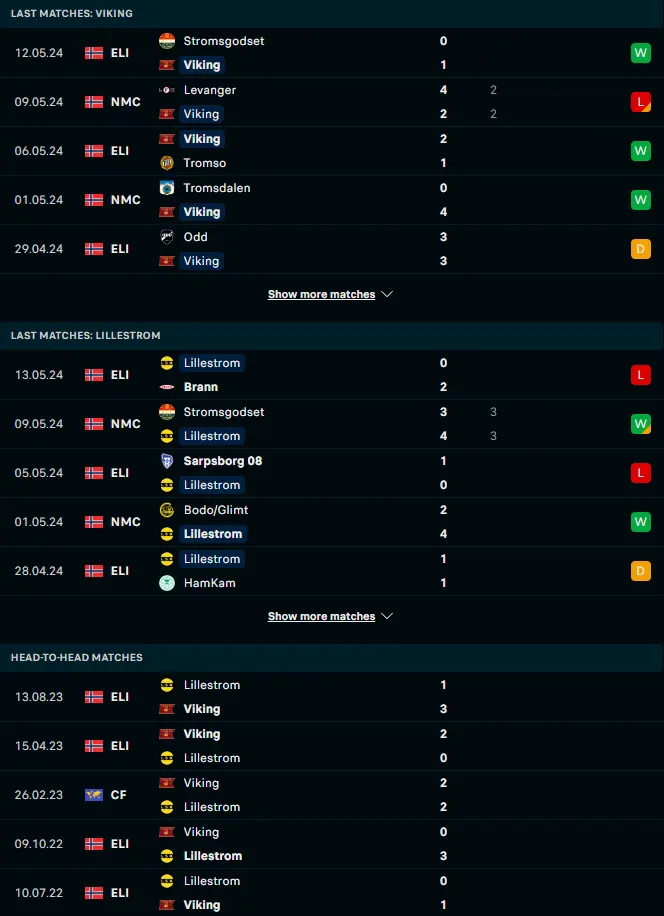 ผลงาน 5 เกมหลังและการเจอกัน ไวกิ้ง เอฟเค vs ลีลล์สตรอม