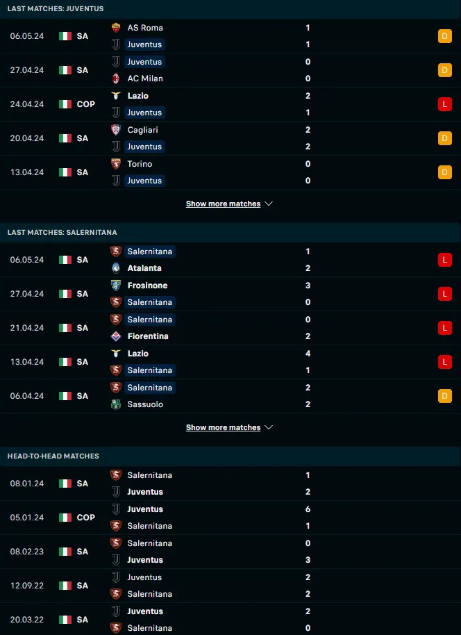 ผลงาน 5 เกมหลังและการเจอกันของ ยูเวนตุส vs ซาแลร์นิตาน่า