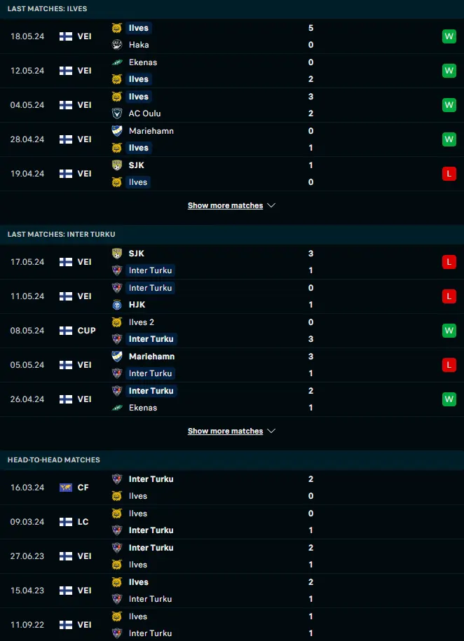 ผลงาน 5 เกมหลังและการเจอกันของ อิลเวส แทมเปเร่ vs อินเตอร์ ตูร์คู