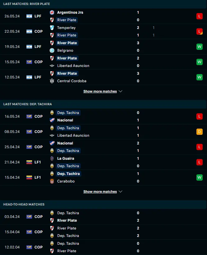 ผลงาน 5 เกมหลังและกาเรจอกัน ริเวอร์เพลท vs เดปอร์ติโว่ ทาชิร่า