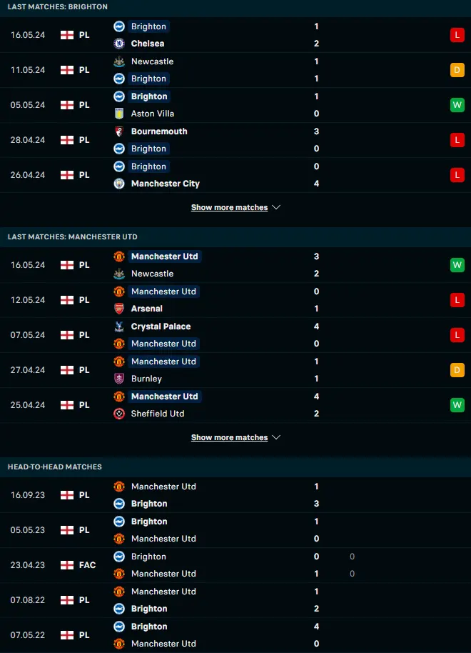 ผลงาน 5 เกมและการเจอกัน ไบรท์ตัน โฮฟ อัลเบี้ยน vs แมนเชสเตอร์ ยูไนเต็ด