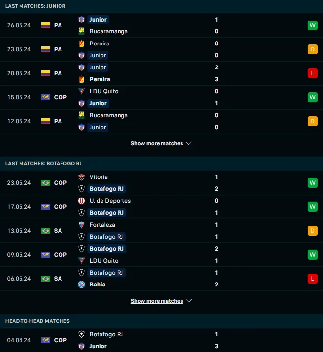 ผลงาน 5 เกมและกาเรจอกัน แอตเลติโก้ จูเนียร์ บาแรนคิลล่า vs โบตาโฟโก้ อาร์เจ