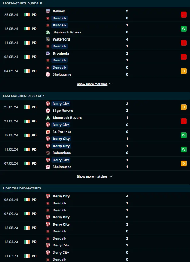 ฟอร์ม 5 เกมหลังและการเจอกัน ดันดาล์ค vs เดอร์รี่ ซิตี้