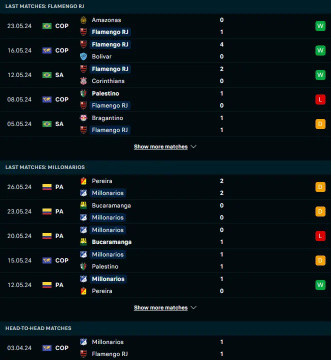 ฟอร์ม 5 เกมหลังและการเจอกัน ฟลาเมงโก vs มิลเลียนนาริออส