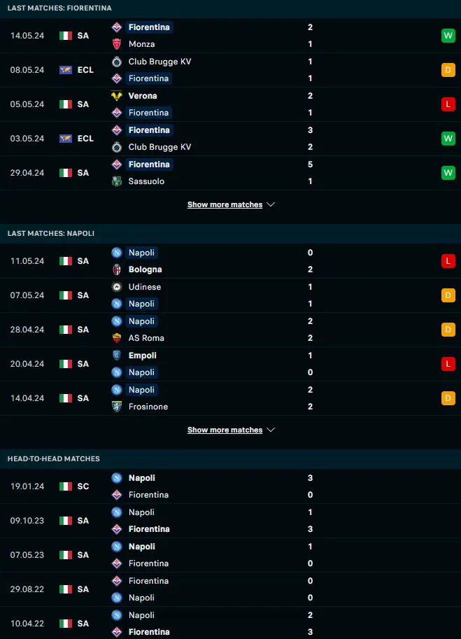 ฟอร์ม 5 เกมหลังและการเจอกัน ฟิออเรนติน่า vs นาโปลี