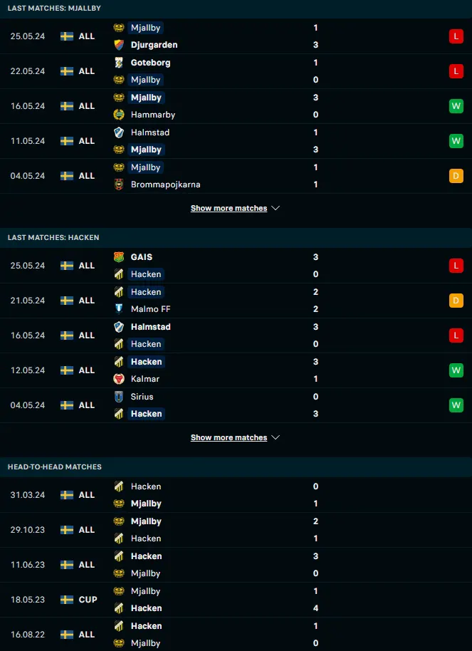 ฟอร์ม 5 เกมหลังและการเจอกัน มอลล์บี้ เอไอเอฟ vs ฮัคเค่น