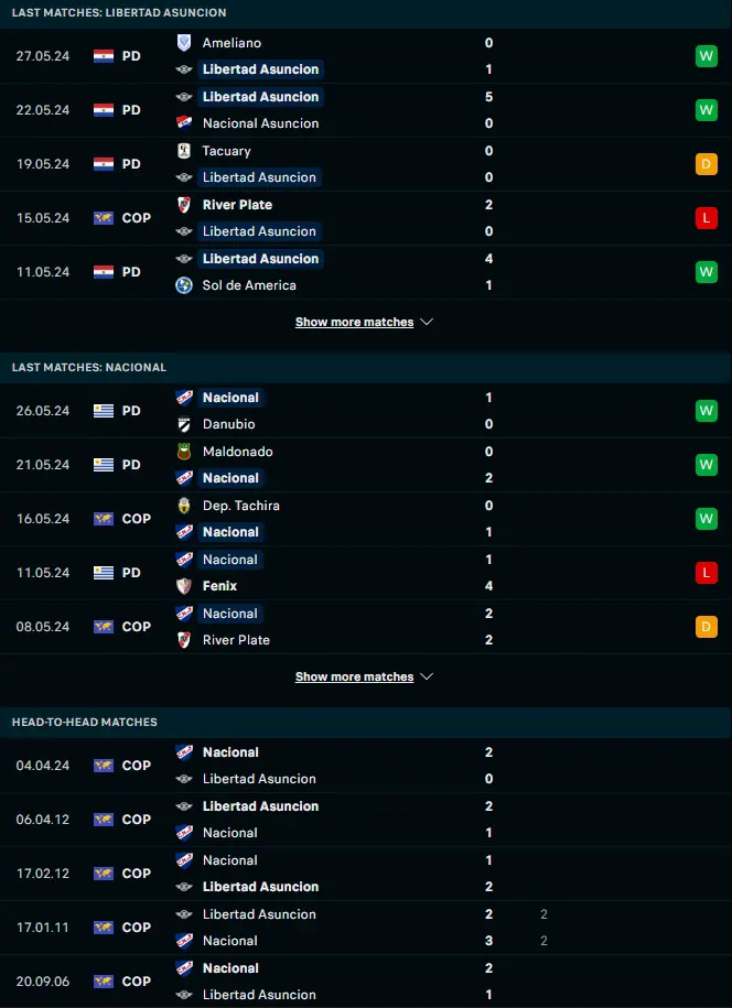 ฟอร์ม 5 เกมหลังและการเจอกัน ลิเบอร์ตาด อาซันซิออง vs เนซิออนแนล มอนเตวิเดโอ